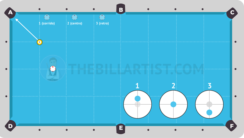 22 pool drill ejercicio billar principiante